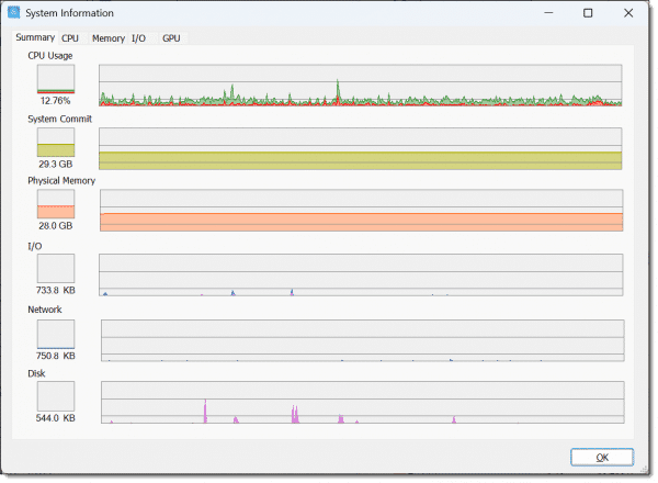 Process Explorer showing System Information.