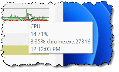 Process Explorer showing point-in-time information.