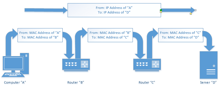 get mac address from ip