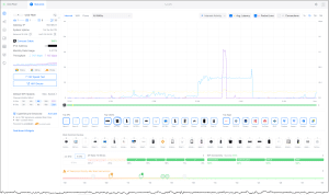 Unifi UCG Fiber administrative interface.