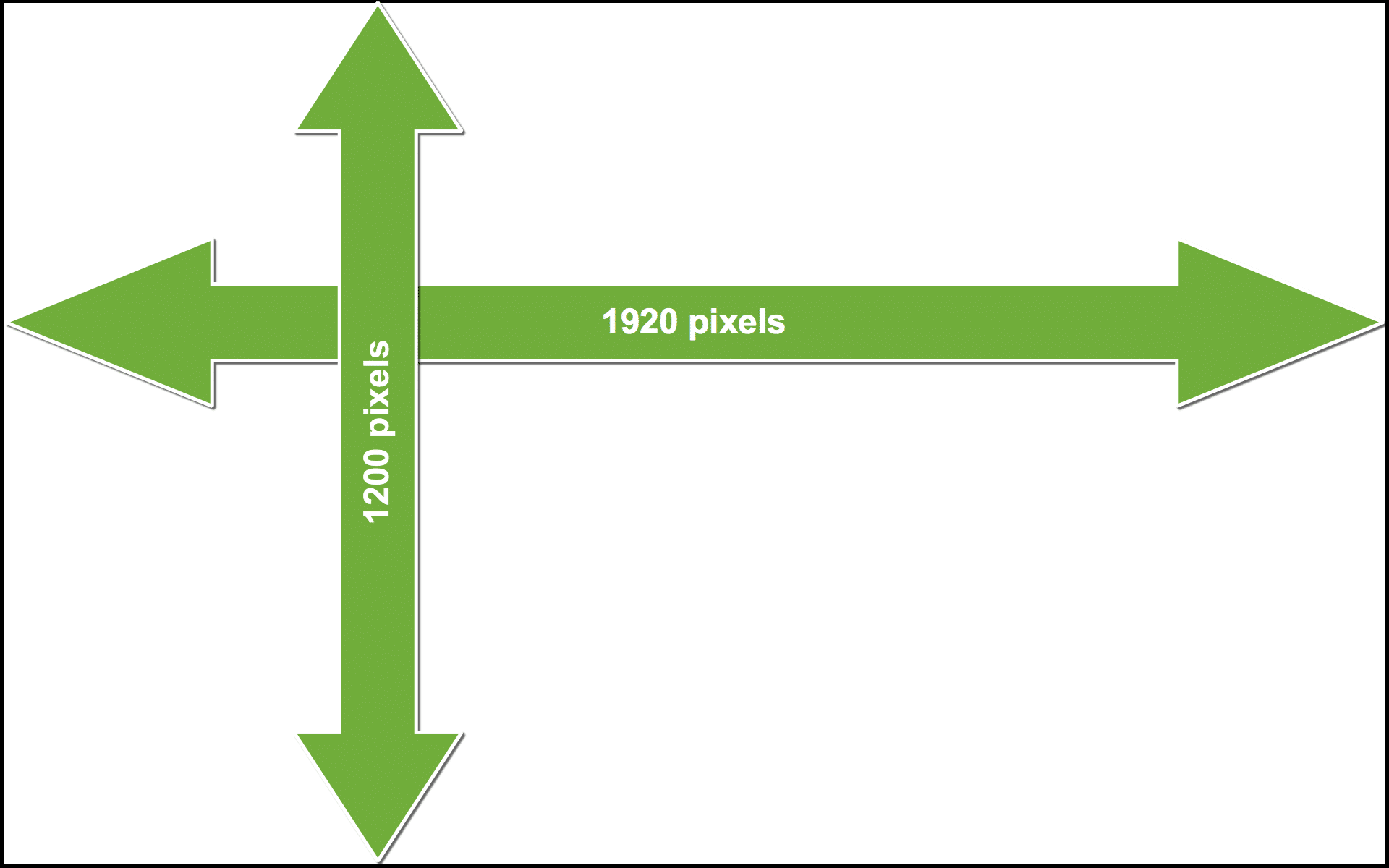 How Do Pixels and DPI and Resolution and Picture Size and File Size All