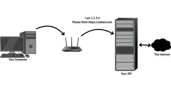 Fetching a web page, step 2.