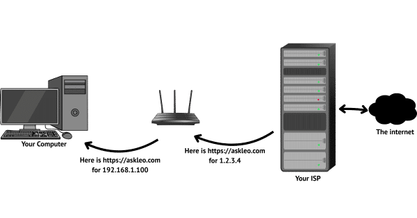 Fetching a web page, the return path.