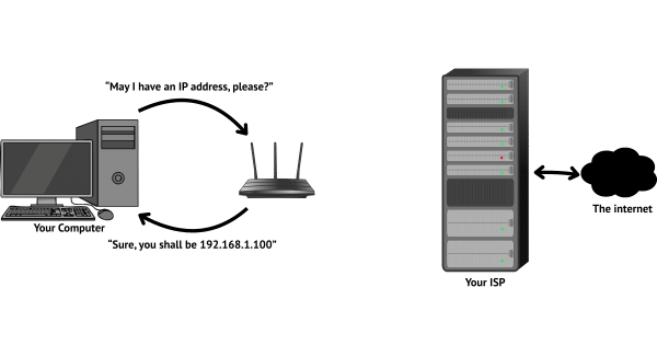 PC getting IP address from router.