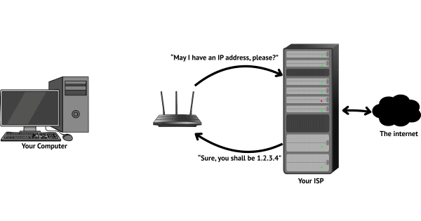 Your router asking for an IP address.