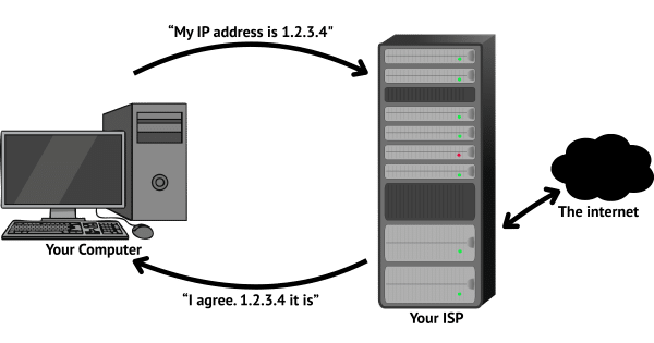 Static IP address.