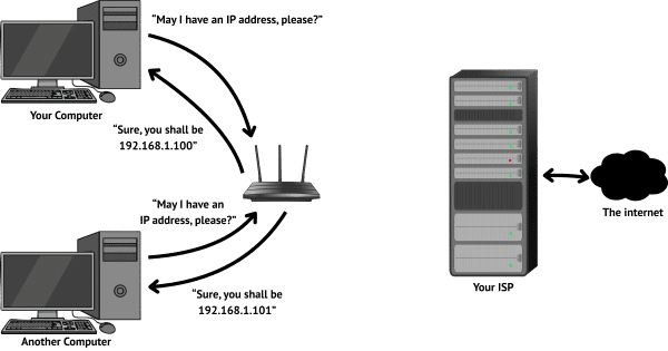 Two computers connecting to a router.