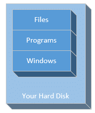 Your Hard DIsk