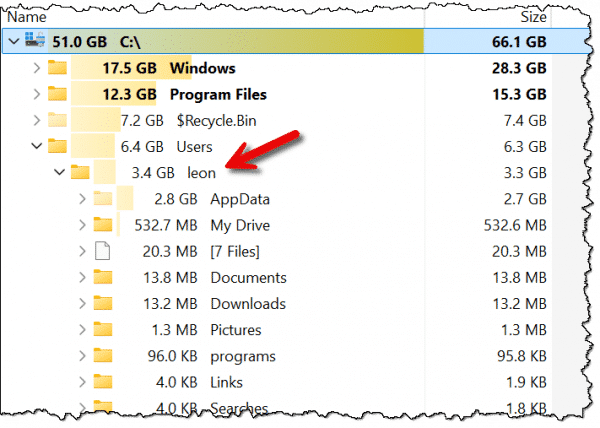 TreeSize on a user folder.