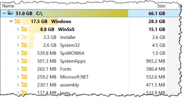 TreeSize on the Windows folder.