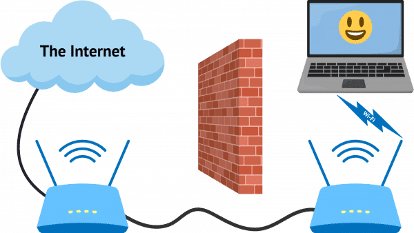 Adding an Access Point