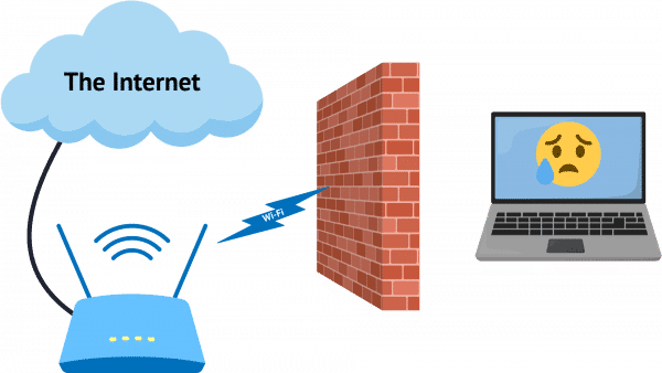 Wi-Fi Blocked