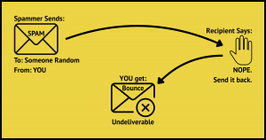 Why Am I Getting Bounces for Email I Didn