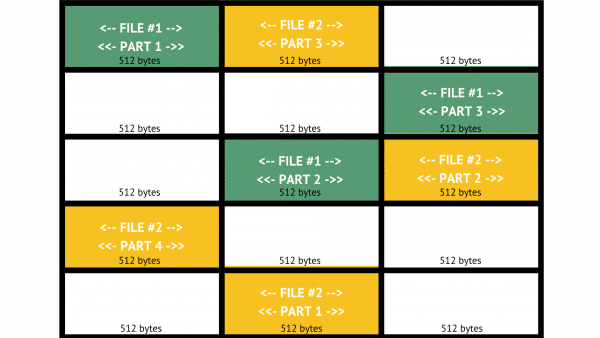 Two files, fragmented.