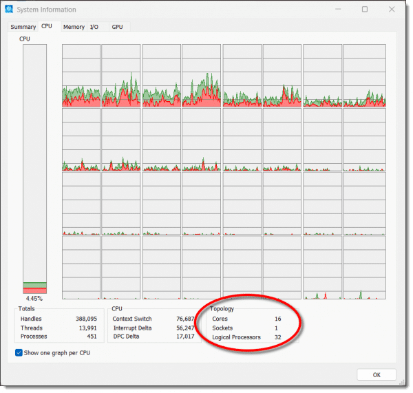 CPU Usage Graph from Process Explorer.
