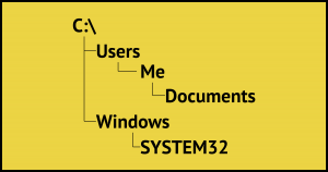 What Is the "Normal" File Hierarchy in Windows?