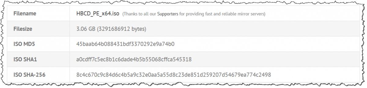 Checksums for Hiren's Boot CD.